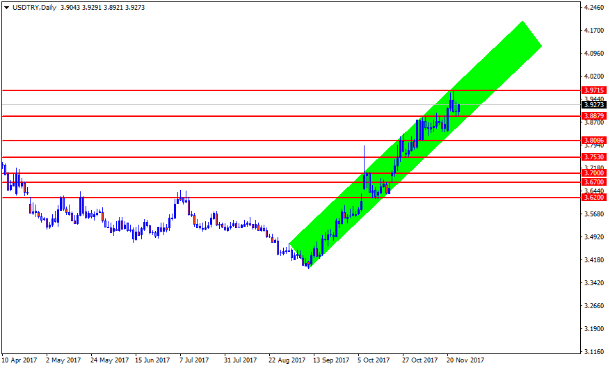 USDTRYDaily.png