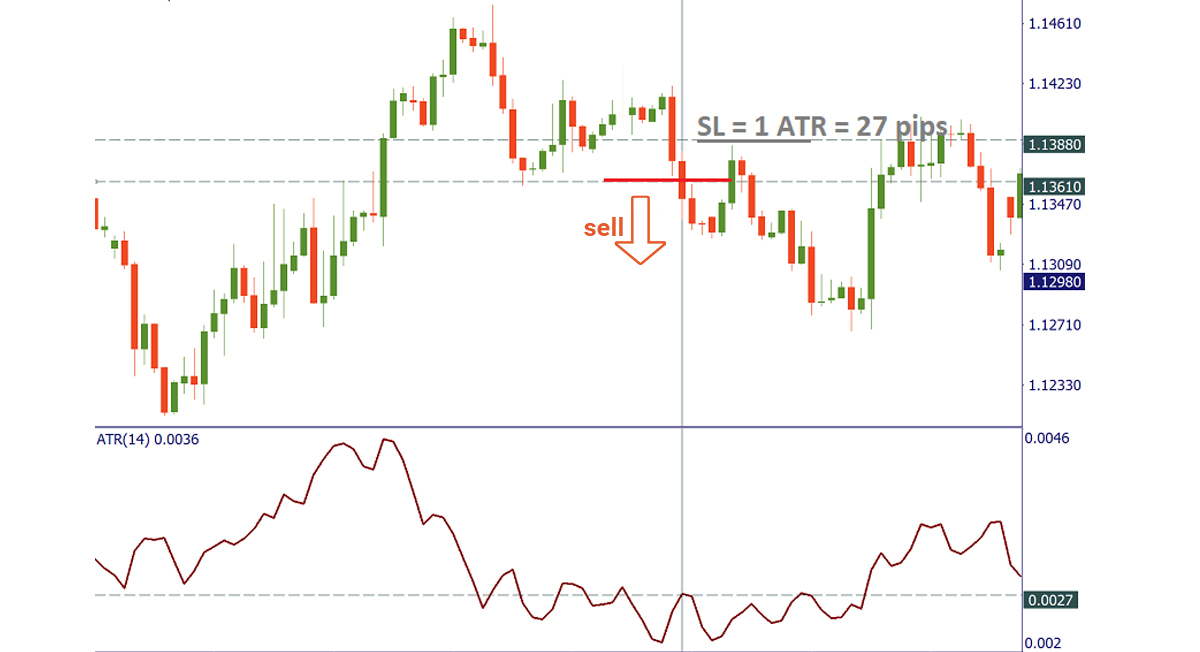 Average True Range